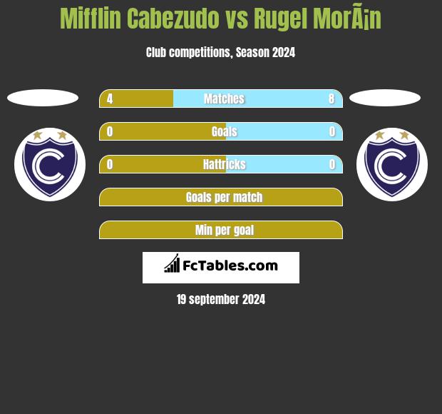 Mifflin Cabezudo vs Rugel MorÃ¡n h2h player stats