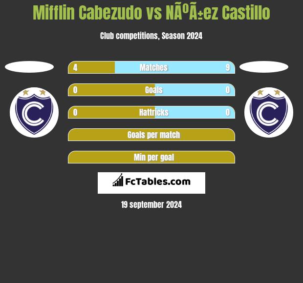 Mifflin Cabezudo vs NÃºÃ±ez Castillo h2h player stats