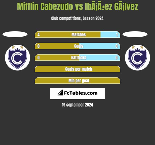 Mifflin Cabezudo vs IbÃ¡Ã±ez GÃ¡lvez h2h player stats