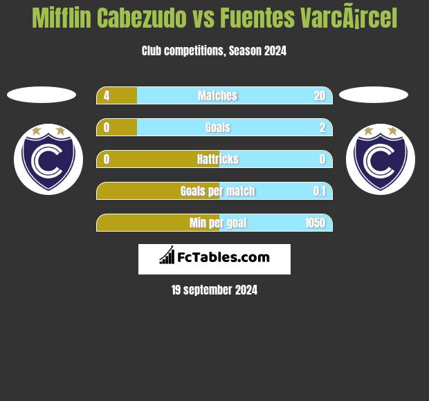 Mifflin Cabezudo vs Fuentes VarcÃ¡rcel h2h player stats