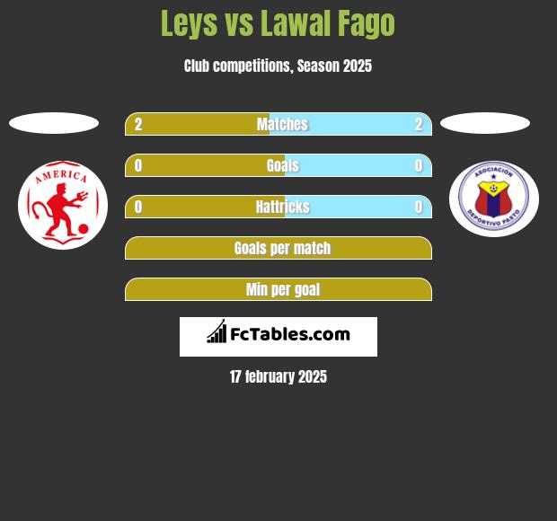 Leys vs Lawal Fago h2h player stats