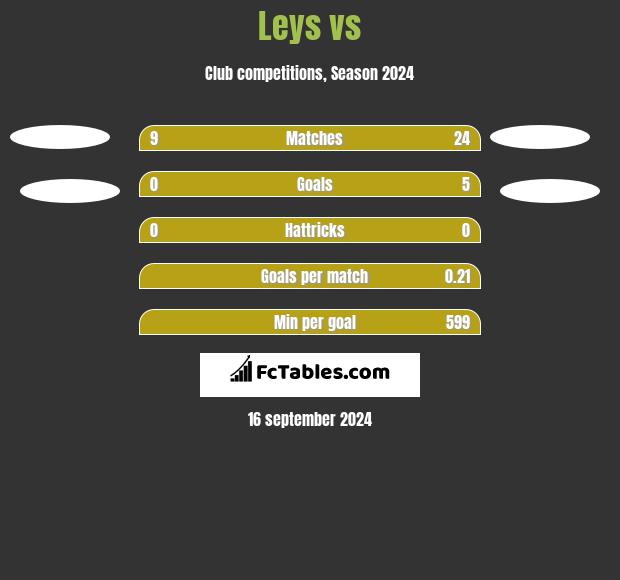 Leys vs  h2h player stats