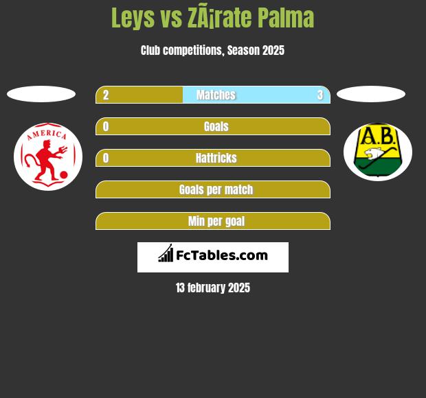 Leys vs ZÃ¡rate Palma h2h player stats