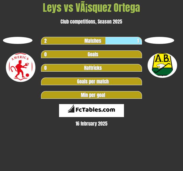 Leys vs VÃ¡squez Ortega h2h player stats