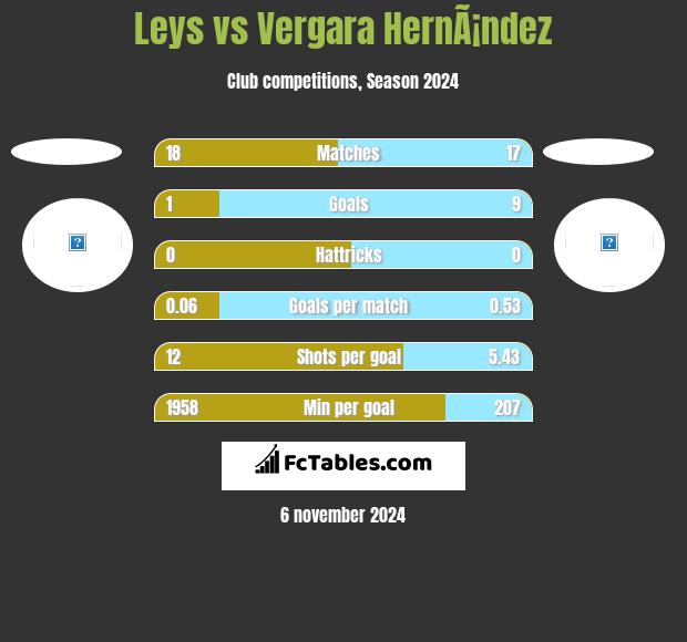 Leys vs Vergara HernÃ¡ndez h2h player stats