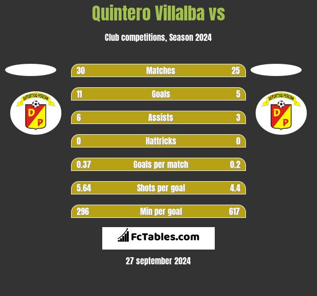 Quintero Villalba vs  h2h player stats