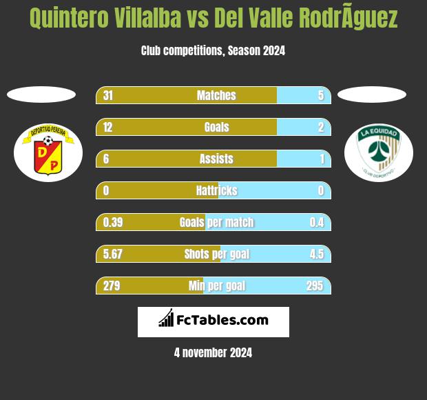 Quintero Villalba vs Del Valle RodrÃ­guez h2h player stats