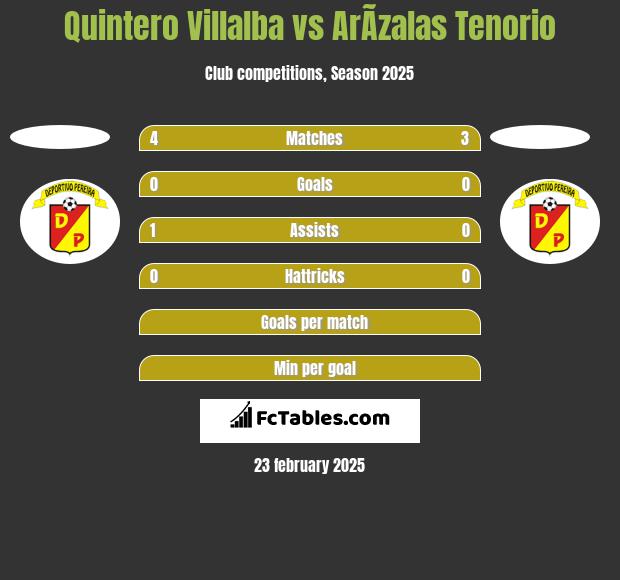 Quintero Villalba vs ArÃ­zalas Tenorio h2h player stats