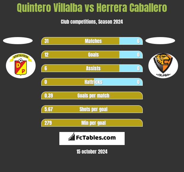 Quintero Villalba vs Herrera Caballero h2h player stats