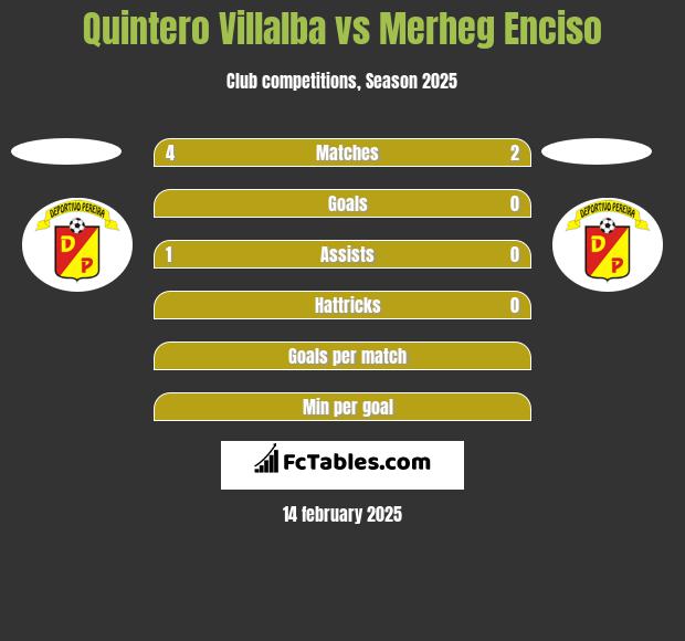 Quintero Villalba vs Merheg Enciso h2h player stats