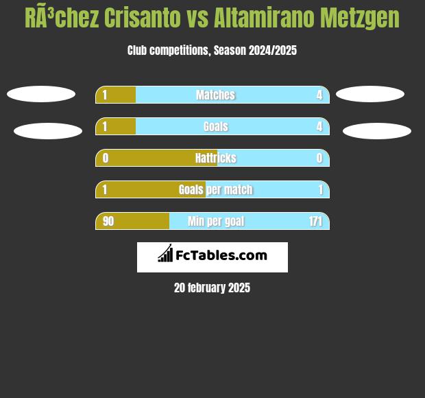 RÃ³chez Crisanto vs Altamirano Metzgen h2h player stats