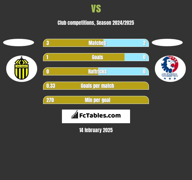  vs  h2h player stats