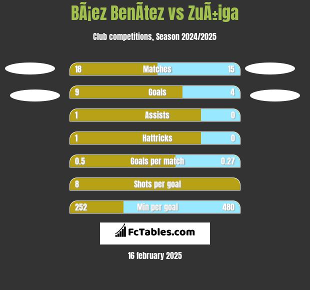 BÃ¡ez BenÃ­tez vs ZuÃ±iga h2h player stats