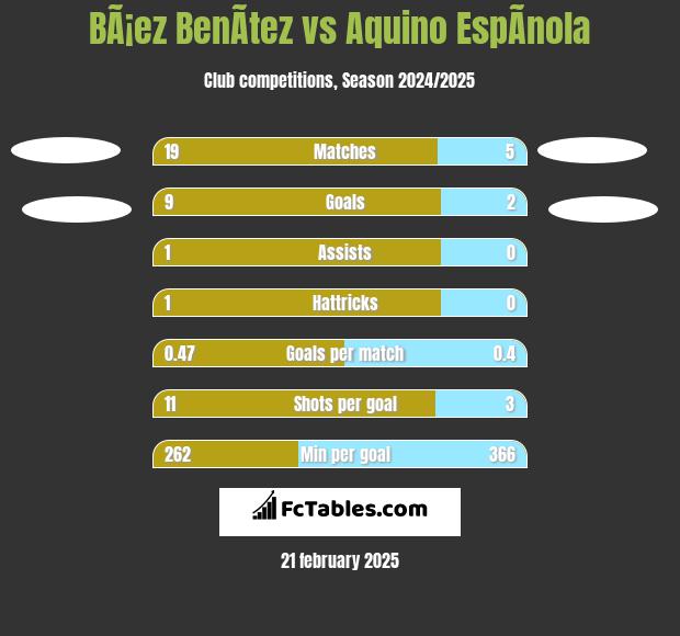 BÃ¡ez BenÃ­tez vs Aquino EspÃ­nola h2h player stats