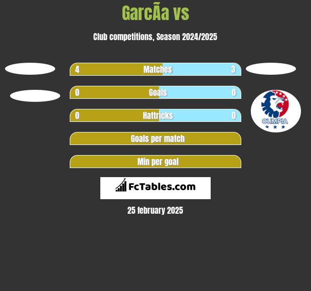 GarcÃ­a vs  h2h player stats