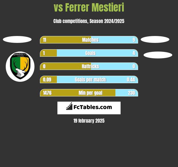  vs Ferrer Mestieri h2h player stats