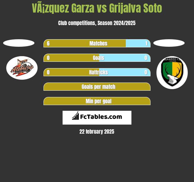 VÃ¡zquez Garza vs Grijalva Soto h2h player stats