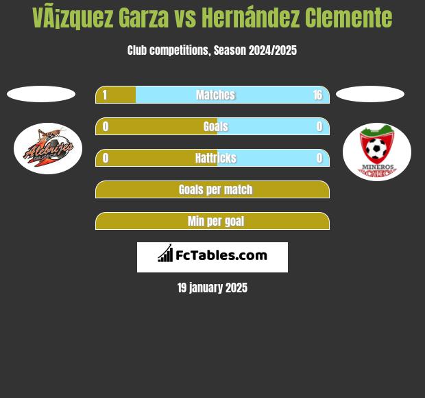 VÃ¡zquez Garza vs Hernández Clemente h2h player stats