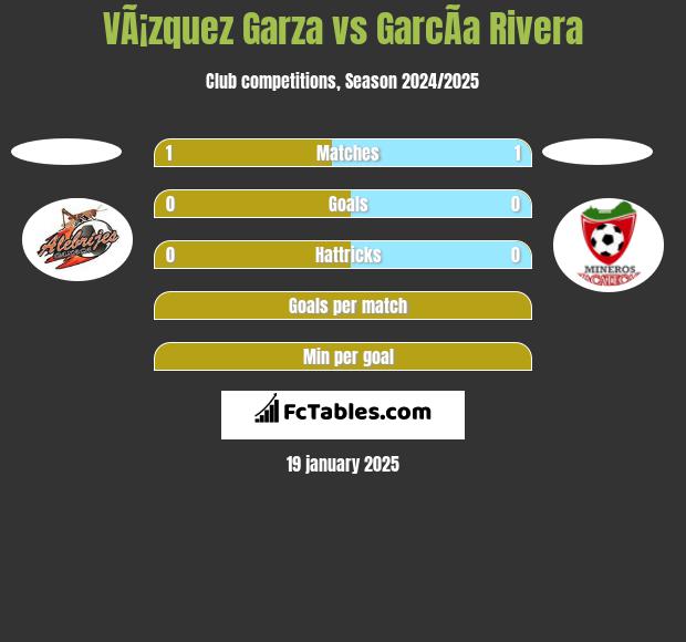 VÃ¡zquez Garza vs GarcÃ­a Rivera h2h player stats