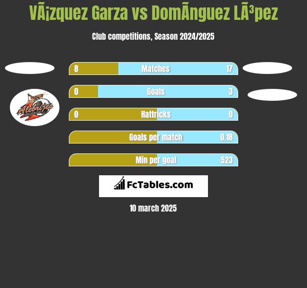 VÃ¡zquez Garza vs DomÃ­nguez LÃ³pez h2h player stats