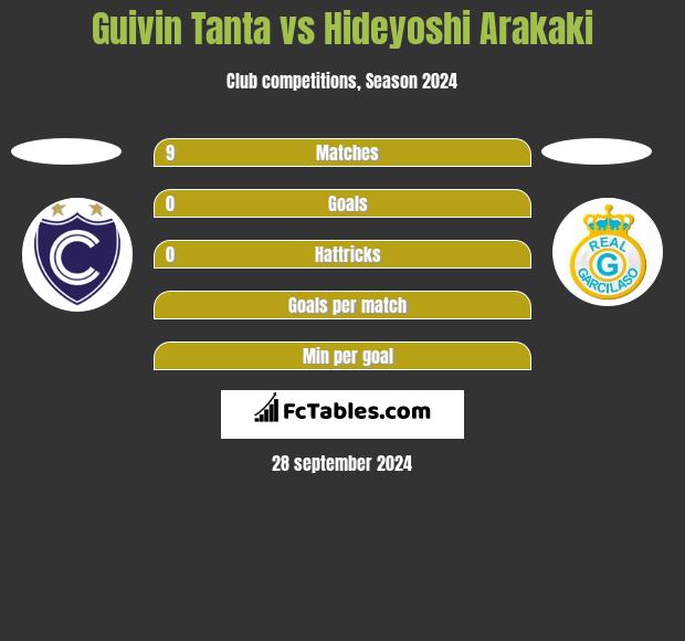 Guivin Tanta vs Hideyoshi Arakaki h2h player stats