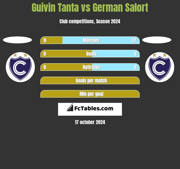 Guivin Tanta vs German Salort h2h player stats