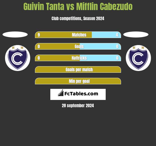 Guivin Tanta vs Mifflin Cabezudo h2h player stats