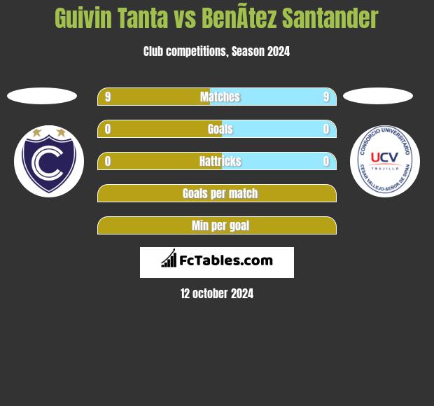 Guivin Tanta vs BenÃ­tez Santander h2h player stats