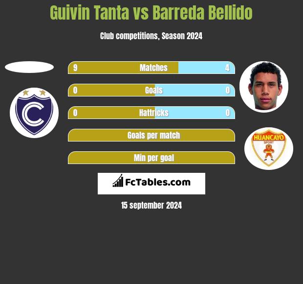 Guivin Tanta vs Barreda Bellido h2h player stats