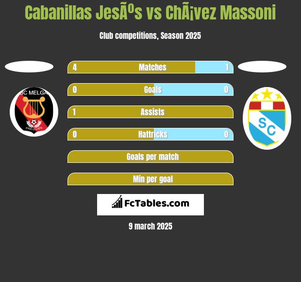 Cabanillas JesÃºs vs ChÃ¡vez Massoni h2h player stats