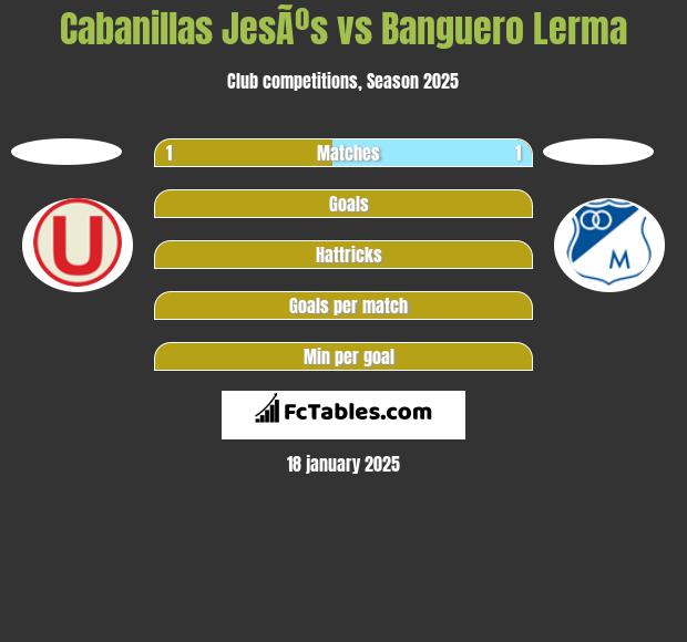 Cabanillas JesÃºs vs Banguero Lerma h2h player stats