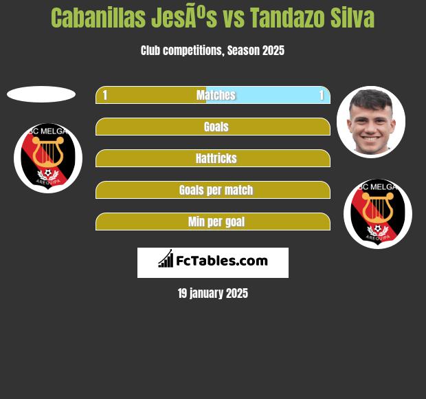 Cabanillas JesÃºs vs Tandazo Silva h2h player stats