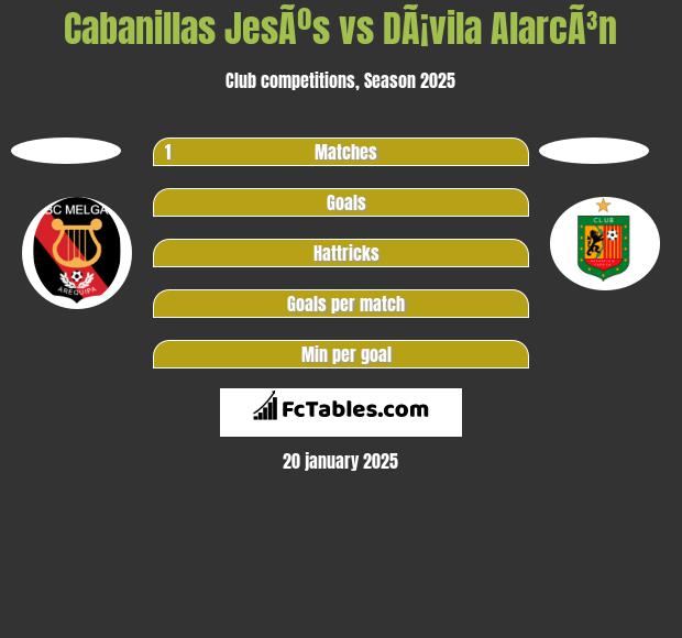 Cabanillas JesÃºs vs DÃ¡vila AlarcÃ³n h2h player stats