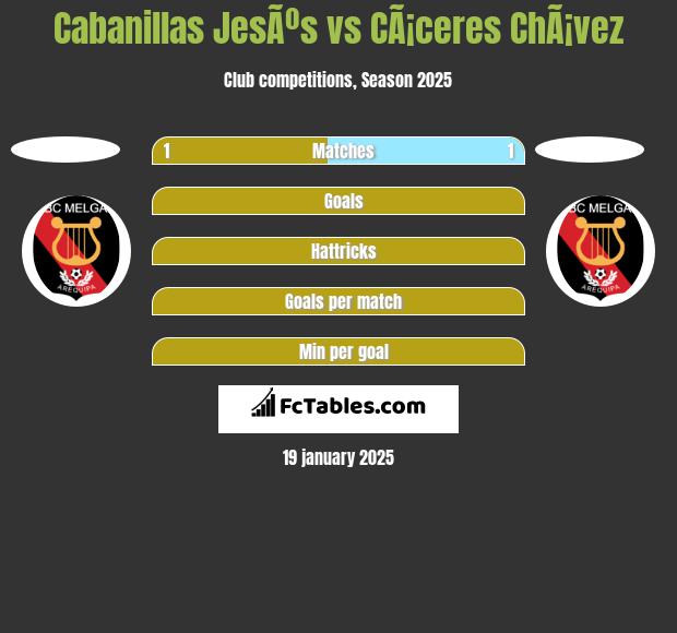 Cabanillas JesÃºs vs CÃ¡ceres ChÃ¡vez h2h player stats