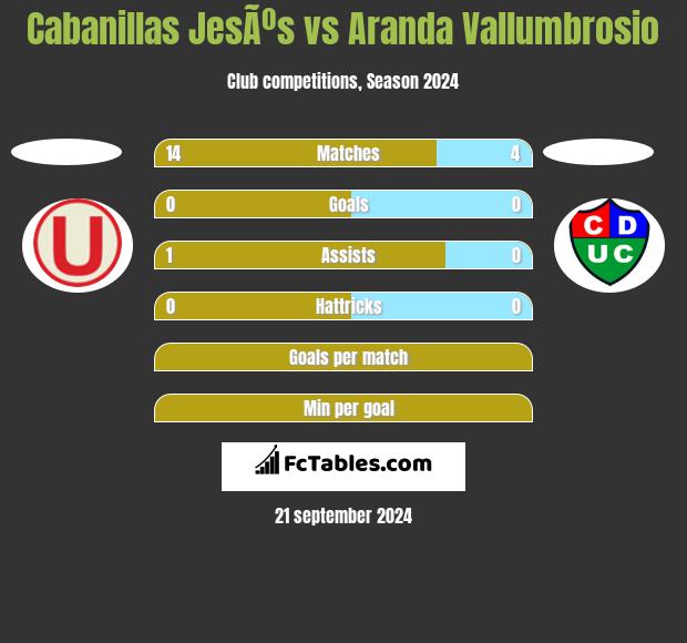 Cabanillas JesÃºs vs Aranda Vallumbrosio h2h player stats