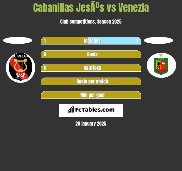 Cabanillas JesÃºs vs Venezia h2h player stats