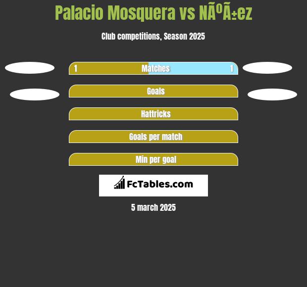 Palacio Mosquera vs NÃºÃ±ez h2h player stats