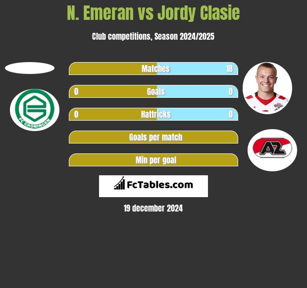 N. Emeran vs Jordy Clasie h2h player stats