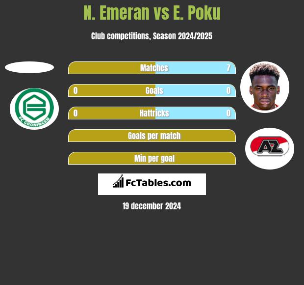 N. Emeran vs E. Poku h2h player stats