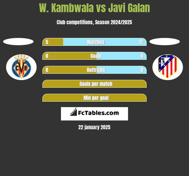 W. Kambwala vs Javi Galan h2h player stats