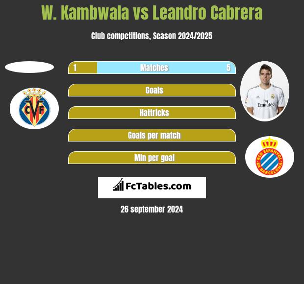 W. Kambwala vs Leandro Cabrera h2h player stats