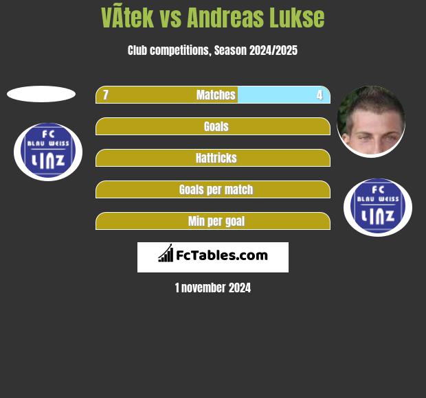 VÃ­tek vs Andreas Lukse h2h player stats