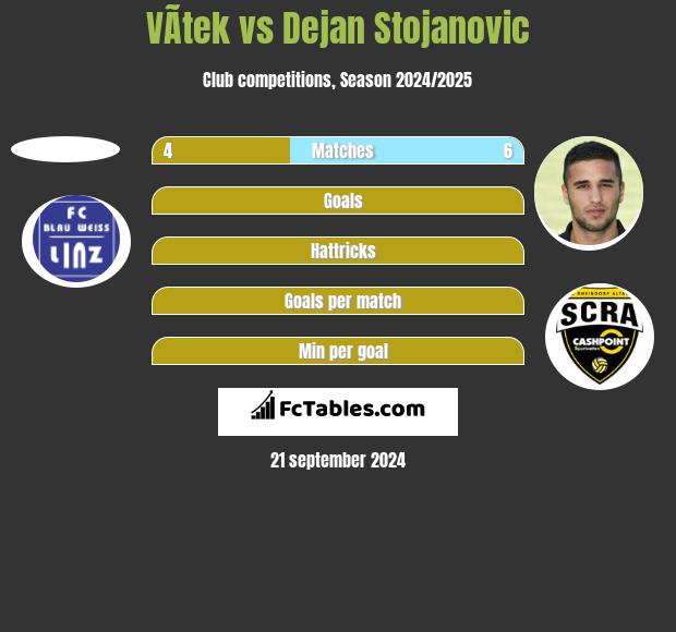 VÃ­tek vs Dejan Stojanovic h2h player stats