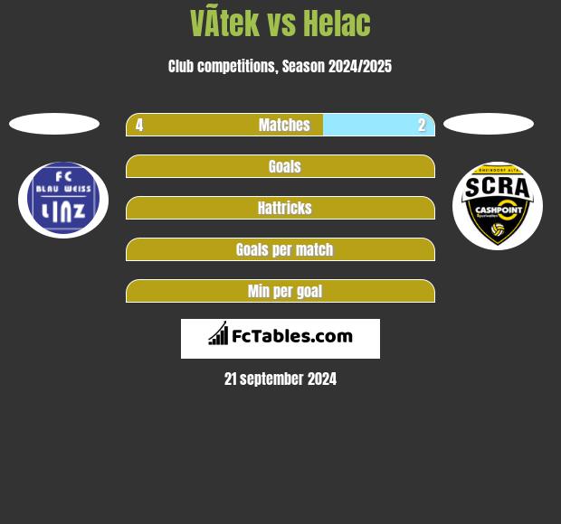 VÃ­tek vs Helac h2h player stats