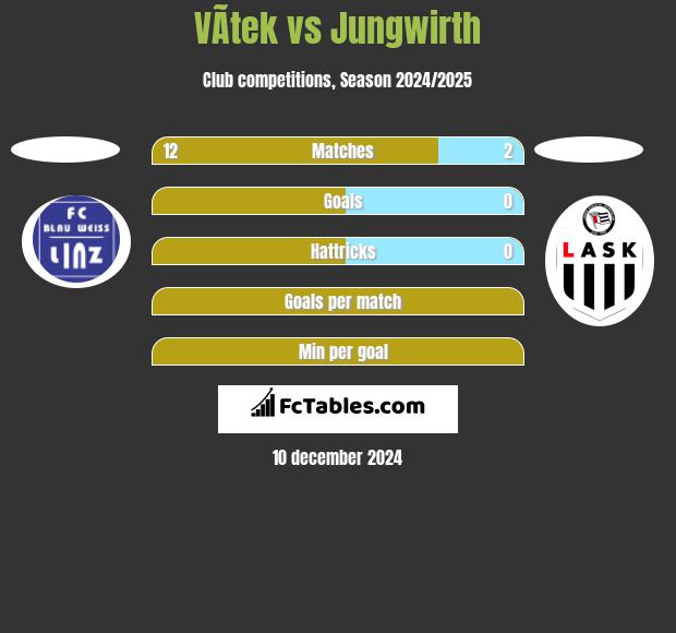 VÃ­tek vs Jungwirth h2h player stats