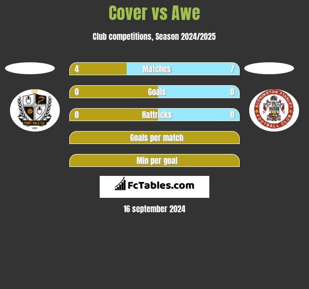 Cover vs Awe h2h player stats