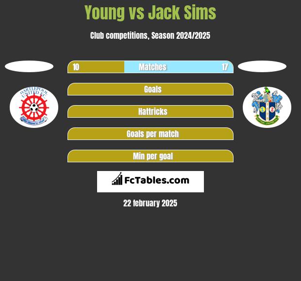 Young vs Jack Sims h2h player stats