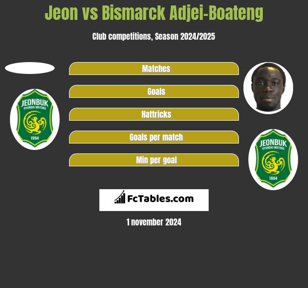 Jeon vs Bismarck Adjei-Boateng h2h player stats