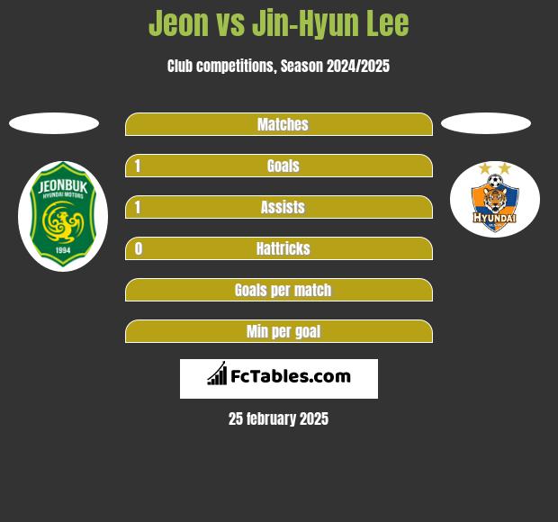 Jeon vs Jin-Hyun Lee h2h player stats