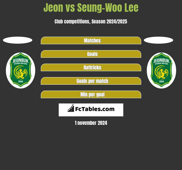 Jeon vs Seung-Woo Lee h2h player stats